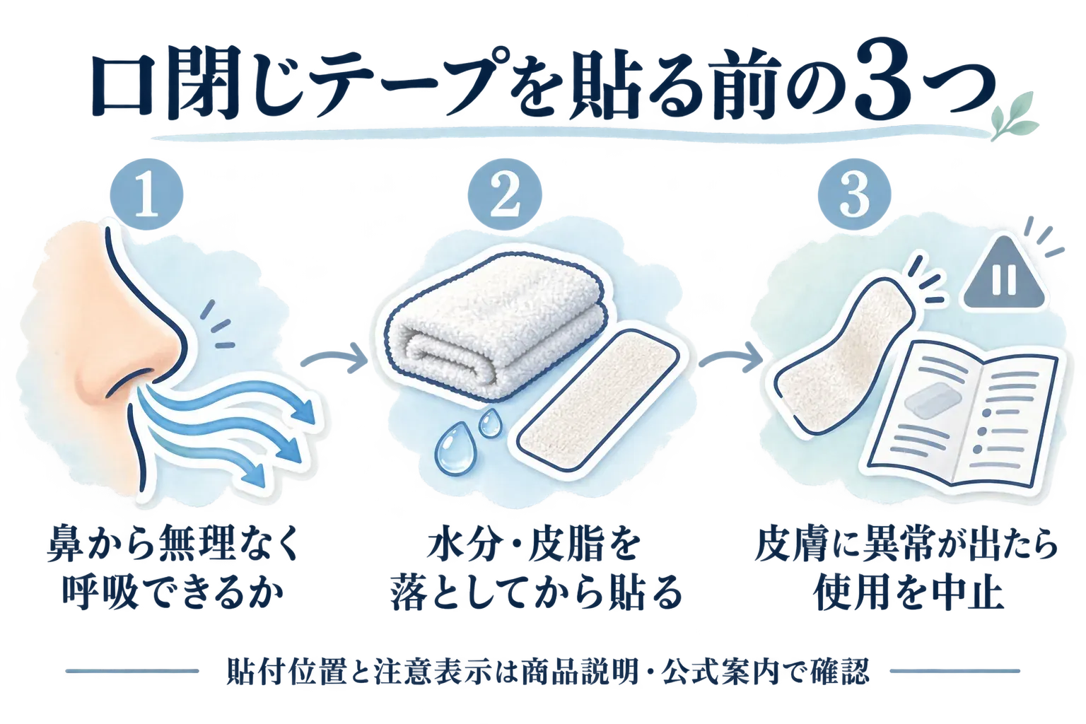 口閉じテープを貼る前の3つの確認事項を示す図。鼻から無理なく呼吸できるか確認し、口元の水分・皮脂を落としてから貼り、皮膚に異常が出たら使用を中止すること、貼付位置と注意表示は商品説明・公式案内で確認することを示している。