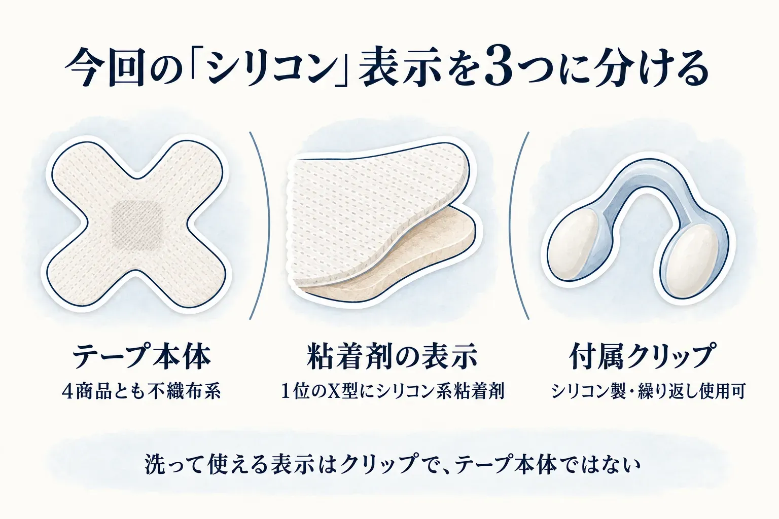 朝の5つの習慣を示す図。早起き、水を飲む、ストレッチ、朝ごはん、やりたいことを一つ決めるという5項目と、それぞれの行動の説明を描いている